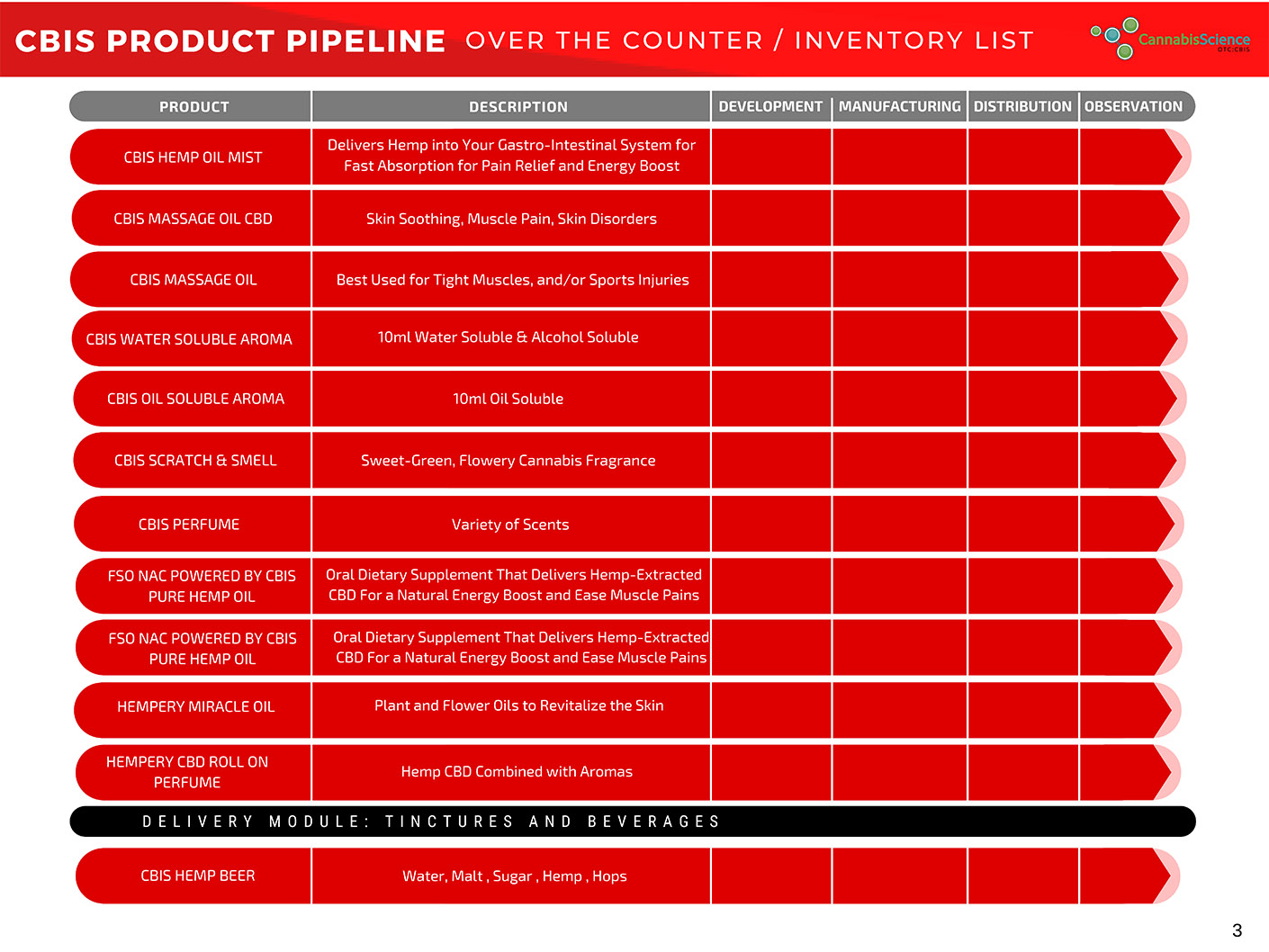 FDA Product Pipeline 3