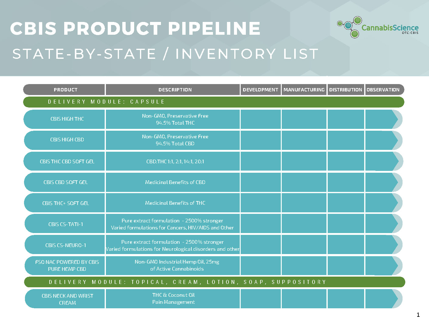 CBIS State By State Product List 1